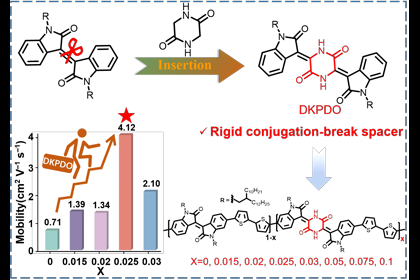 我院劉迅成特聘教授課題組在一區(qū)自然指數(shù)期刊《Macromolecules》上發(fā)表高水平論文06-06